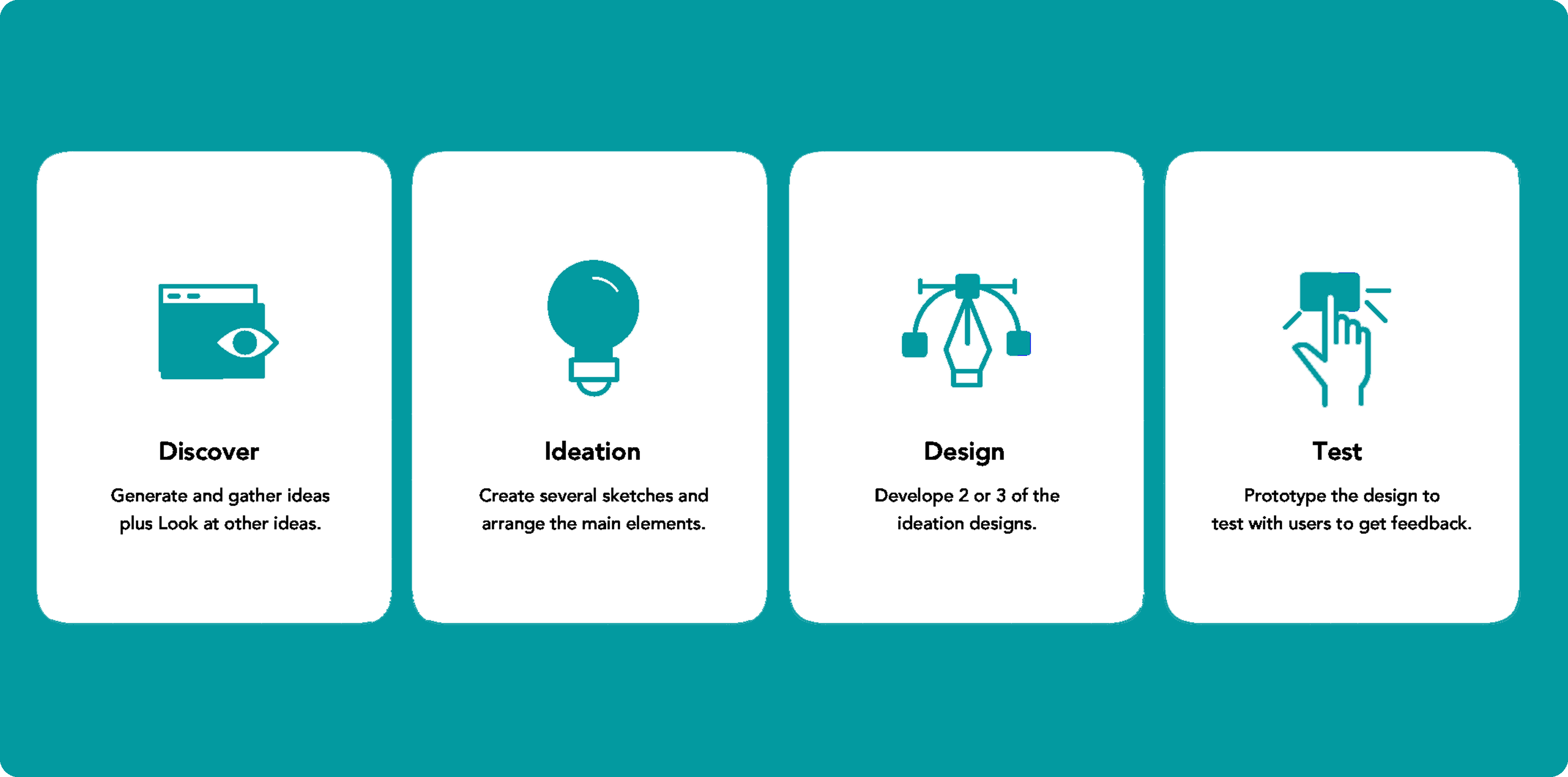 branding summary